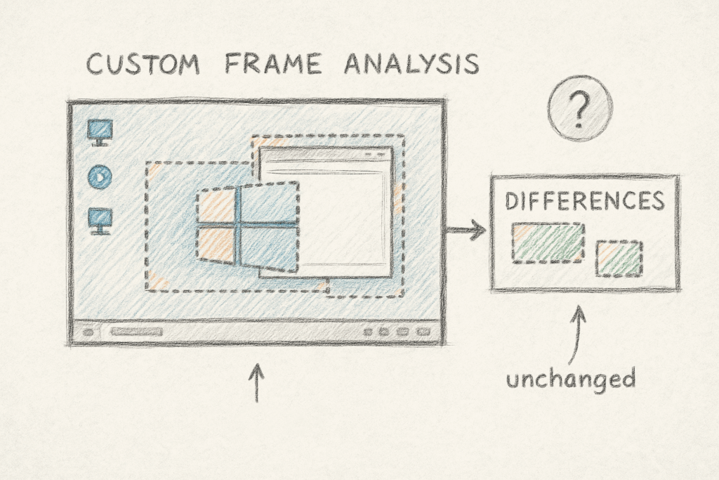 vcn-app-frame-analysis