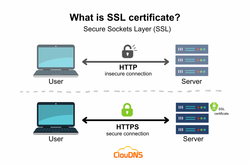 ClouDNS_SSL