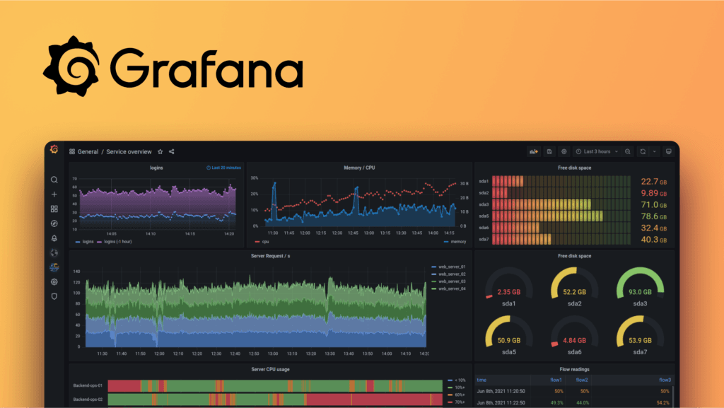 Grafana dashboard